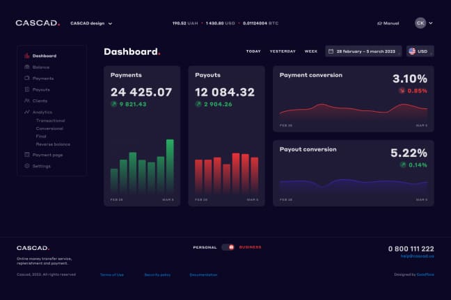 Trading platforms & SaaS - goodface.agency